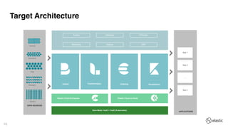 Credit Agricole: Powering banking apps with the Elastic Stack | PPT