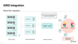 Credit Agricole: Powering banking apps with the Elastic Stack | PPT