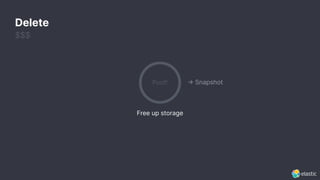 Delete
$$$
Free up storage
Poof! → Snapshot
 