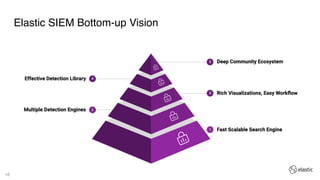 16
Elastic SIEM Bottom-up Vision
 