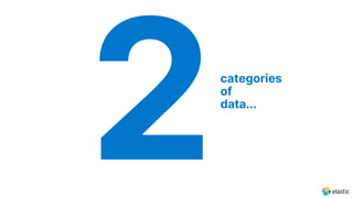 2categories
of
data...
 
