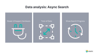Data analysis: Async Search
Tons of DataSlower (Cheaper) Hardware Show Search Progress
 