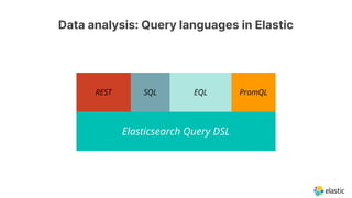 Elasticsearch Query DSL
REST SQL EQL PromQL
Data analysis: Query languages in Elastic
 