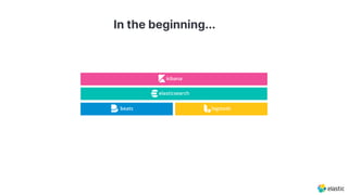 In the beginning...
beats
elasticsearch
kibana
logstash
 