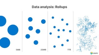 Data analysis: Rollups
5MB 25MB 1TB
 