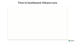 Time to Dashboard: Kibana Lens
 