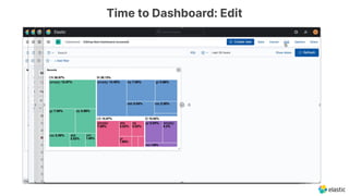 Time to Dashboard: Edit
 