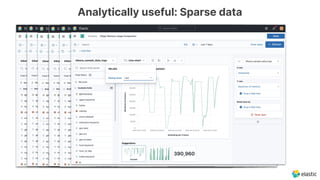 Analytically useful: Sparse data
 
