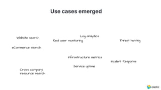 Log analytics
Infrastructure metrics
Service uptime
Threat hunting
Website search
Cross company
resource search
eCommerce search
Incident Response
Real user monitoring
Use cases emerged
 