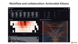 Workflow and collaboration: Actionable Kibana
 