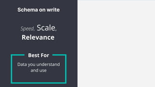 Schema on write
Speed, Scale,
Relevance
Data you understand
and use
Best For
 