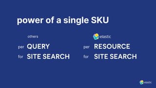 per
for
power of a single SKU
others
per
for
 