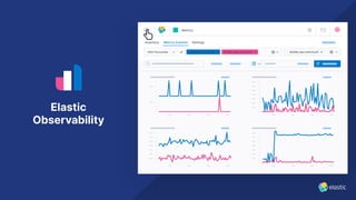 Elastic
Observability
 