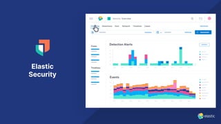 Elastic
Security
 