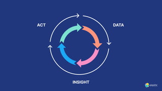 DATAACT
INSIGHT
 
