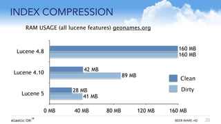 { } BEER-WARE r42
INDEX COMPRESSION
20
Lucene 4.8
Lucene 4.10
Lucene 5
0 MB 40 MB 80 MB 120 MB 160 MB
41 MB
89 MB
160 MB
28 MB
42 MB
160 MB
RAM USAGE (all lucene features) geonames.org
Clean
Dirty
 