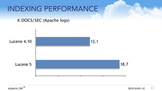 { } BEER-WARE r42
INDEXING PERFORMANCE
23
Lucene 4.10
Lucene 5 18.7
12.1
K DOCS/SEC (Apache logs)
 