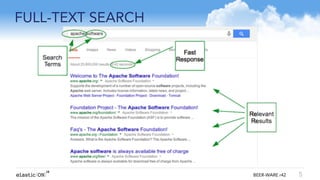 { } BEER-WARE r42
FULL-TEXT SEARCH
5
 