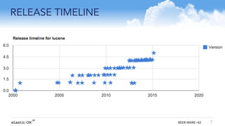 { } BEER-WARE r42
RELEASE TIMELINE
7
 