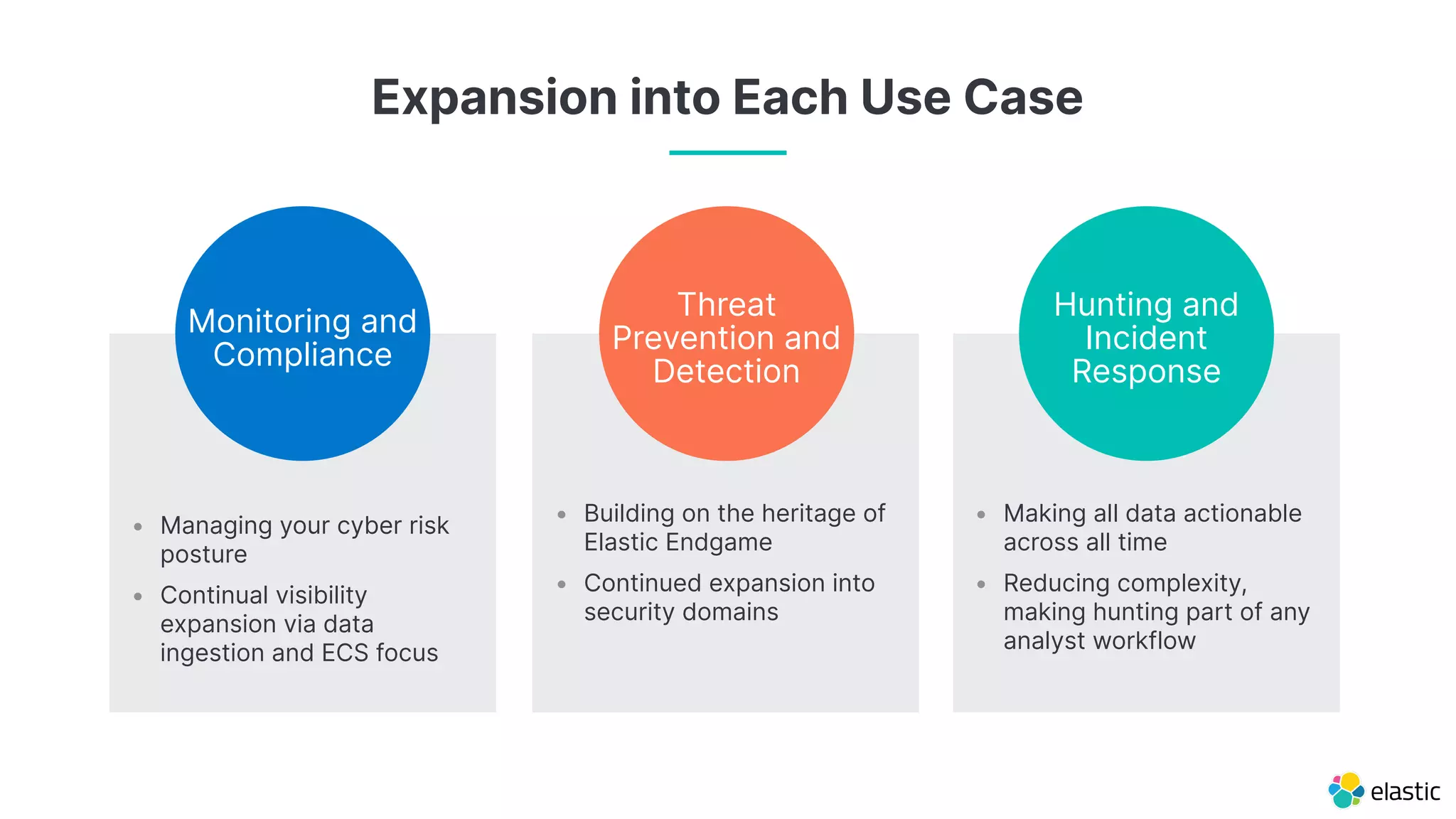 Monitoring and
Compliance
Threat
Prevention and
Detection
Hunting and
Incident
Response
• Managing your cyber risk
posture
• Continual visibility
expansion via data
ingestion and ECS focus
• Building on the heritage of
Elastic Endgame
• Continued expansion into
security domains
• Making all data actionable
across all time
• Reducing complexity,
making hunting part of any
analyst workflow
Expansion into Each Use Case
 