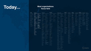 Today... Most organizations
focus here
 