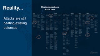Reality...
Attacks are still
beating existing
defenses
Most organizations
focus here
 