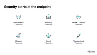 Ransomware
Prevention
Phishing
Prevention
Reflex™ Custom
Prevention
Malware
Prevention
Exploit
Prevention
Fileless attack
Prevention
Security starts at the endpoint
 