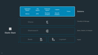 Elastic Stack 最新动态 | PDF