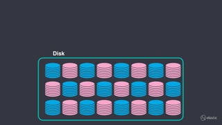 Elastic Stack Roadmap Deep Dive | PDF