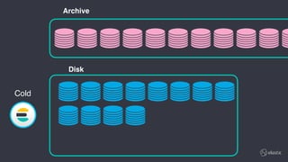 Elastic Stack Roadmap Deep Dive | PDF