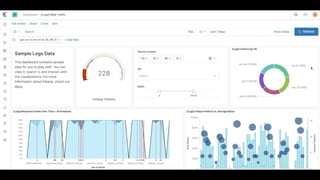 Elastic Stack Roadmap Deep Dive | PDF