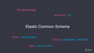 Elastic Common Schema
@timestamp
http.request.method
host.hostname
source.ip
geo.location
 