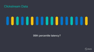 99th percentile latency?
Clickstream Data
 