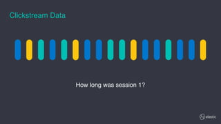 How long was session 1?
Clickstream Data
 