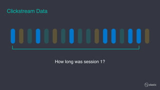 How long was session 1?
Clickstream Data
 