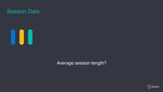 Average session length?
Session Data
 
