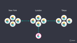 New York London Tokyo
 