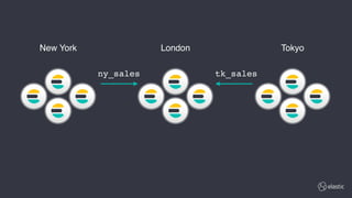 New York London Tokyo
tk_salesny_sales
 