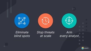 Eliminate
blind spots
Stop threats
at scale
Arm
every analyst
 
