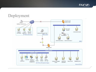 ElasticPath | PPT