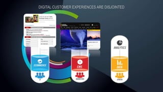 DIGITAL CUSTOMER EXPERIENCES ARE DISJOINTED 
 