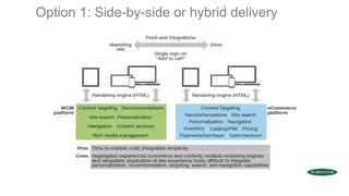 Option 1: Side-by-side or hybrid delivery 
* Commerce and Content: The Perfect Couple or a Tumultuous Affair? Forrester Research Inc., November 19, 2013 
 