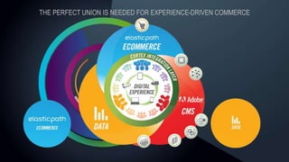 THE PERFECT UNION IS NEEDED FOR EXPERIENCE-DRIVEN COMMERCE 
 
