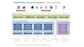 Elastic Path® Commerce Everywhere – Suite capabilities 
© Copyright 2014, Elastic Path Software Inc. All rights reserved. 
 