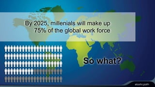 By 2025, millenials will make up 
75% of the global work force 
So what? 
 