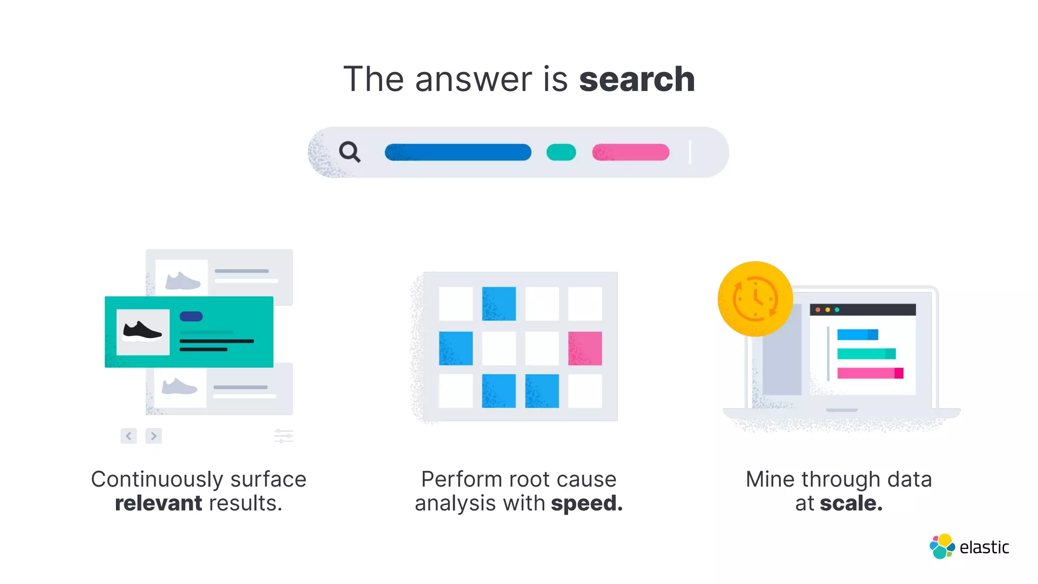 The answer is search
Perform root cause
analysis with speed.
Mine through data
at scale.
Continuously surface
relevant results.
 