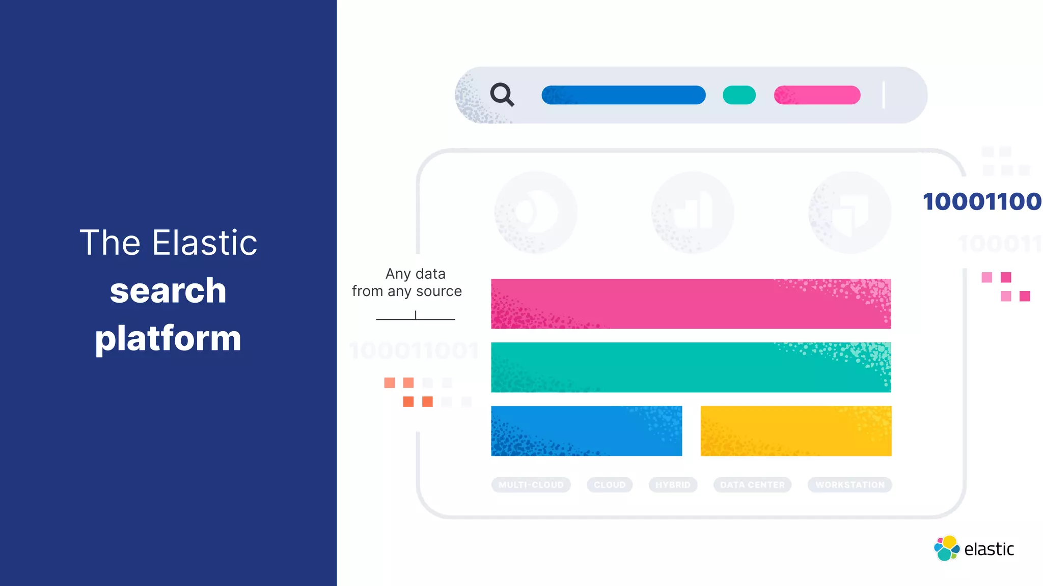 The Elastic
search
platform
Any data
from any source
100011001
100011001
100011
 