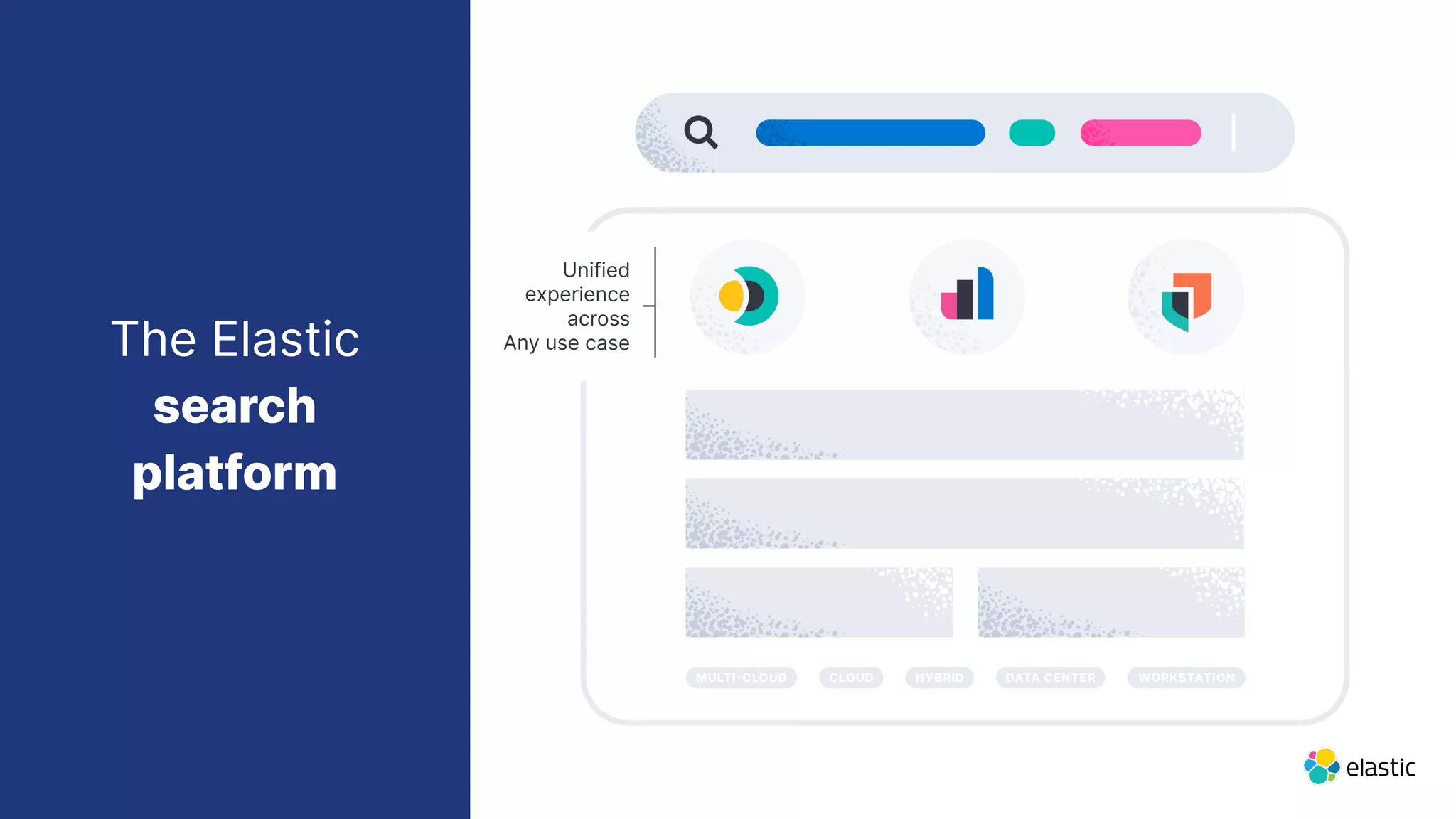The Elastic
search
platform
Unified
experience
across
Any use case
 
