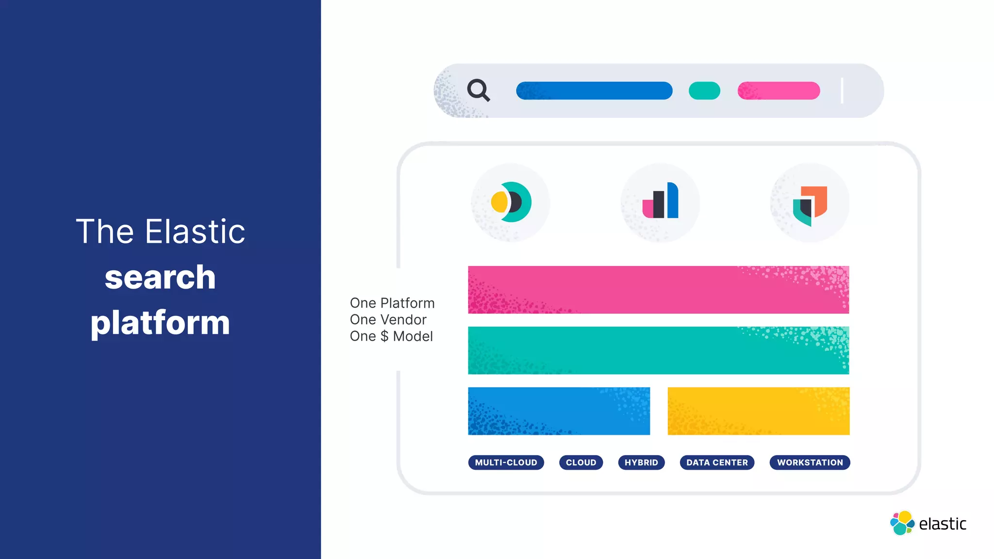 The Elastic
search
platform
One Platform
One Vendor
One $ Model
 