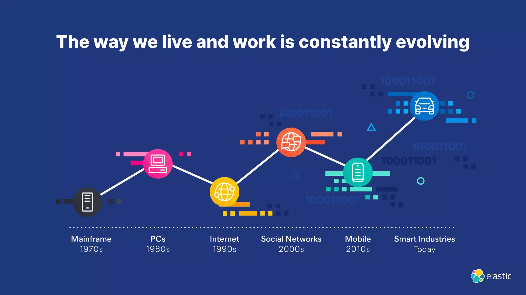 The way we live and work is constantly evolving
 